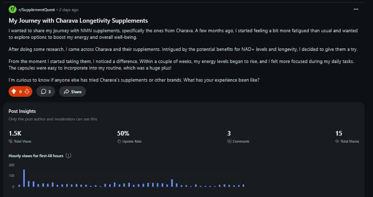 Reddit Marketing Example